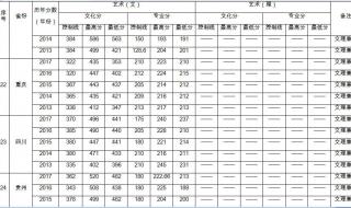 2015年江西高考分数线