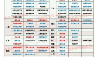 全国985和211一览表